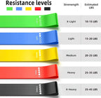 Resistance Loop Bands – TPE Fitness & Yoga Workout Set