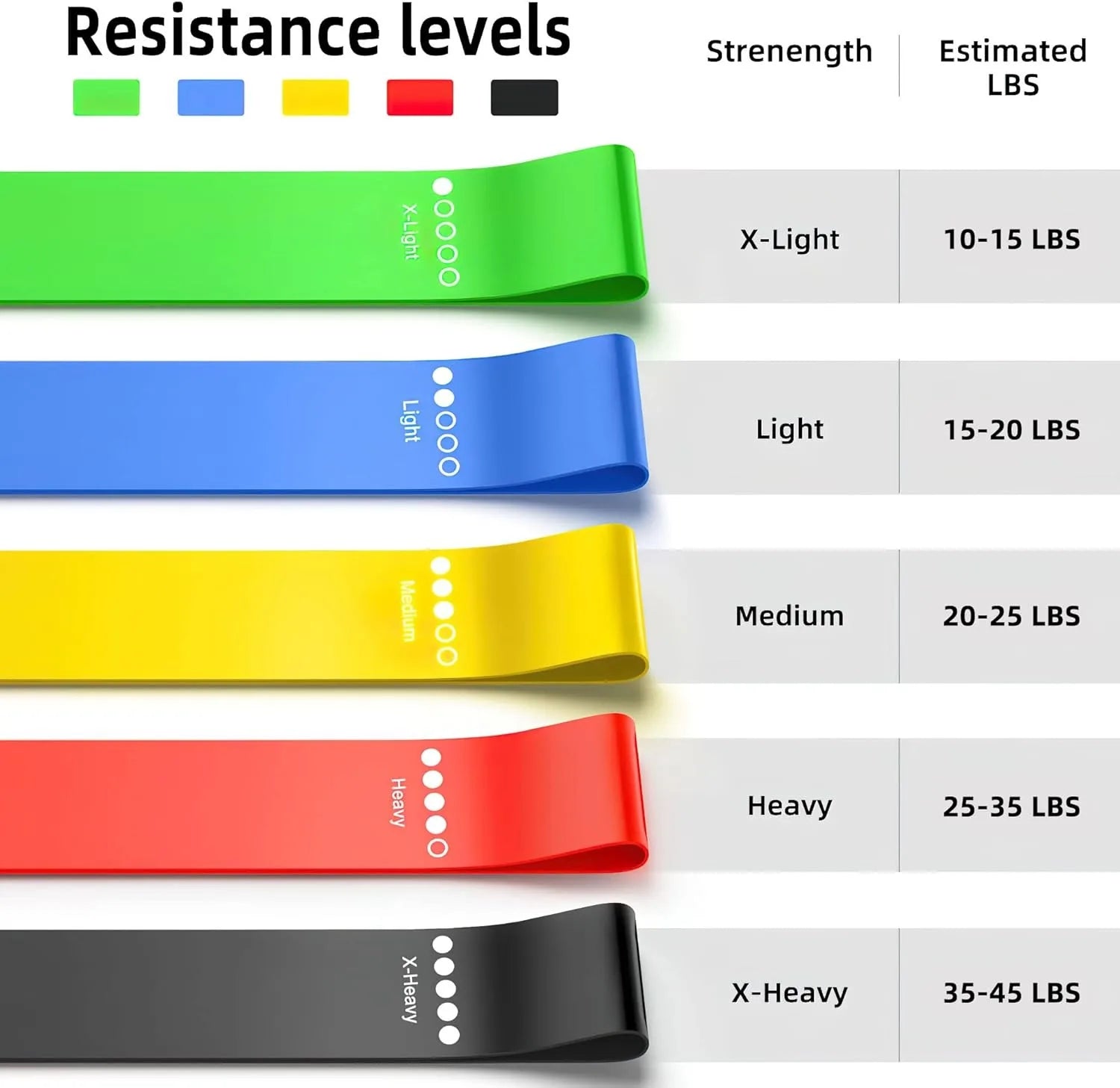 Resistance Loop Bands – TPE Fitness & Yoga Workout Set